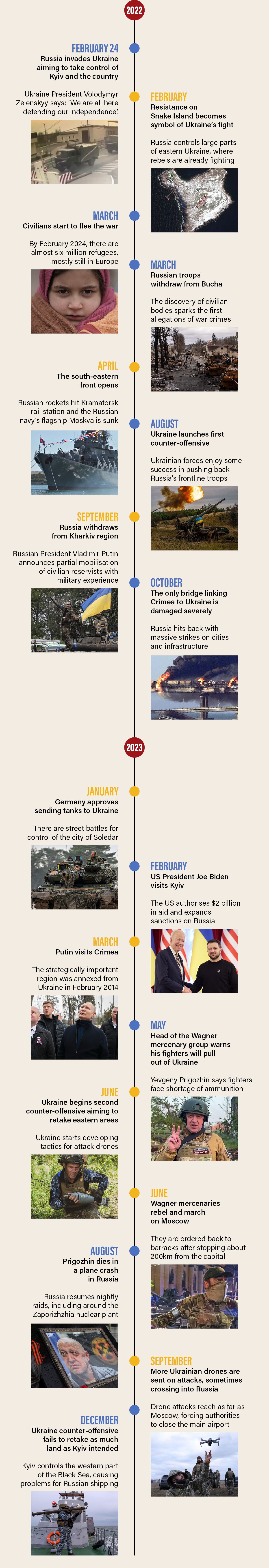 WHAT NEXT FOR UKRAINE AFTER TWO YEARS OF WAR WITH RUSSIA 