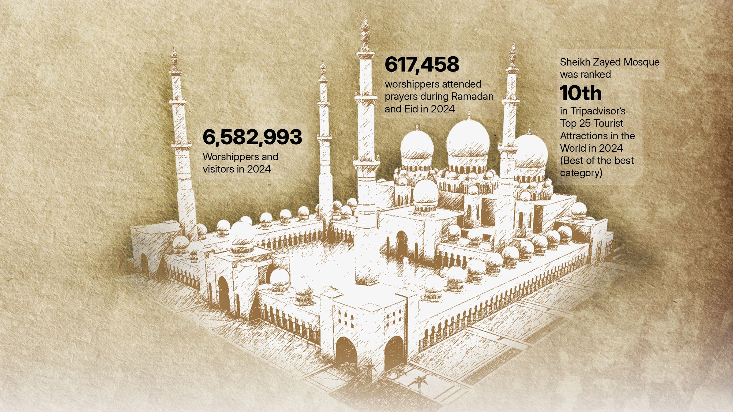 原画　「مَسْجِد　」　　モスク‎ Inside Sheikh Zayed Grand Mosque